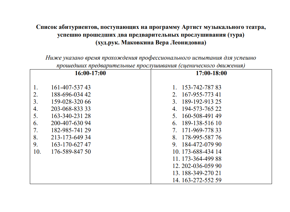 Список абитуриентов, успешно прошедших 2 тура по программе