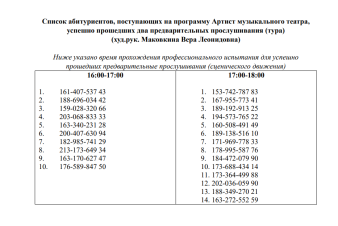 Список абитуриентов, успешно прошедших 2 тура по программе